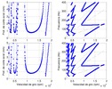 Stability lobes and frequency-velocity for 5 and 15 harmonics