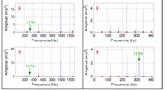 Accelerometer signal and Fourier spectrums in points 1, 3 and 5