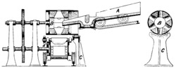 Filling Device of the 