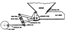 Swinging-Plate Feeder