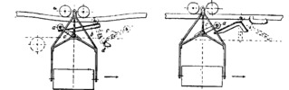 Application of Werner Coupling