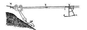Showing Action of Calhoun Cableway