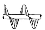 Construction of Closed Spiral Worm