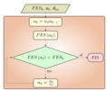 Flow chart of the calculus of the advance modulus using the accelerated method.