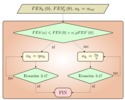 Flow chart of the calculus of the advance modulus using the Armijo rule.