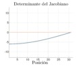 Determinant of the Jacobian of the rectangular quadrilateral