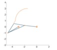 First branch of the first singular position of the rectangular quadrilateral