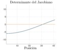 Determinant of the Jacobian in the second branch of the first singular position of the rectangular quadrilateral