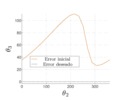 Initial desired error in the optimization of a mechanism.