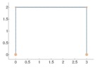 Final mechanism after an optimization process