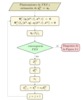 Flow chart of the trasnlation and rotation of the mechanism.