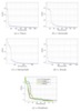 Development of the ESF with different advance modulus for integrated optimization.