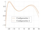 Final structural error comparison for the Ackermann direction mechanism.