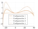 Final structural error comparison for the central crowbar mechanism.