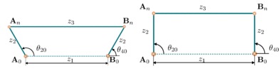 Optimum solutions for the articulated quadrilateral