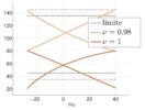 Transmission angles for the optimized direction Ackermann mechanism