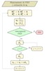 Flow chart of the optimization process