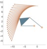 Articulated quadrilateral after optimization.