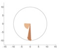 Initial and final velocities for the process with 0 and 1 order objetives