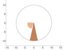 Initial and final velocities with 0 and 1 oreder objetives with adimensional terms