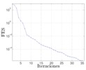 Evolution of the ESF during the optimization of a fast return mechanism.