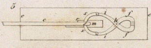 Machines emplyées dans diverses Fabric Pl.21 fig.5