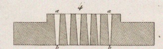 Machines emplyées dans diverses Fabric Pl.21 fig.4