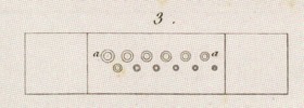 Machines emplyées dans diverses Fabric Pl.21 fig.3