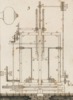 Machines emplyées dans diverses Fabric Pl.20 fig.3