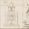 Machines emplyées dans diverses Fabric Pl.20 fig.1