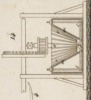 Machines emplyées dans diverses Fabric Pl.25 fig.14