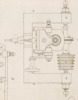 Machines emplyées dans diverses Fabric Pl.24 fig.2