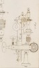 Machines emplyées dans diverses Fabric Pl.24 fig.1
