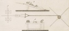 Machines emplyées dans diverses Fabric Pl.22 fig.7