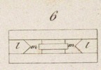 Machines emplyées dans diverses Fabric Pl.22 fig.6