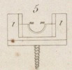 Machines emplyées dans diverses Fabric Pl.22 fig.5
