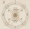 Machines emplyées dans diverses Fabric Pl.22 fig.3