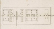Machines emplyées dans diverses Fabric Pl.22 fig.2