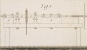 Machines emplyées dans diverses Fabric Pl.22 fig.1