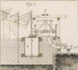 Machines emplyées dans diverses Fabric Pl.9 fig.1