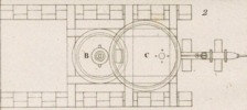 Machines emplyées dans diverses Fabric Pl.9 fig.2