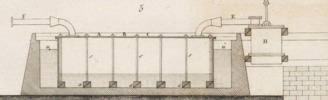 Machines emplyées dans diverses Fabric Pl.9 fig.5