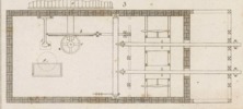 Machines emplyées dans diverses Fabric Pl.29 fig.3