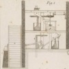 Machines emplyées dans diverses Fabric Pl.29 fig.1