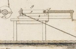 Machines emplyées dans diverses Fabric Pl.28 fig.9