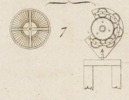 Machines emplyées dans diverses Fabric Pl.28 fig.7