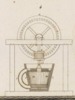 Machines emplyées dans diverses Fabric Pl.26 fig.4