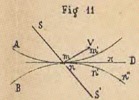 Fig.11