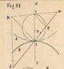 Fig.28