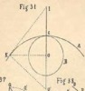 Fig.31